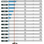 warhammer-40k-2018-warmasters-crusade-checkpoint1-general-ranking