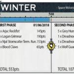 warmasters-crusade-roster-checkpoint2-Winter