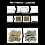 1728-how-to-create-reinforced-concrete-stanislaw-czarnecki