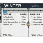 warmasters-crusade-roster-checkpoint1-Winter