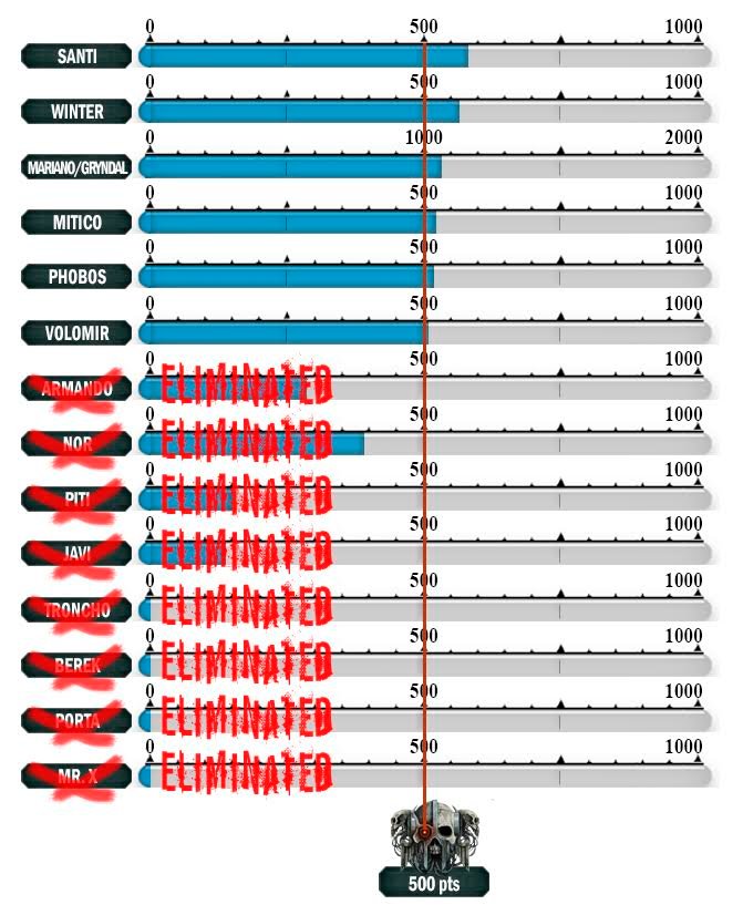 Warhammer Chapter Ranks Warhammer 40k Ranks