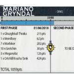 warmasters-crusade-roster-checkpoint3-marianogryndal